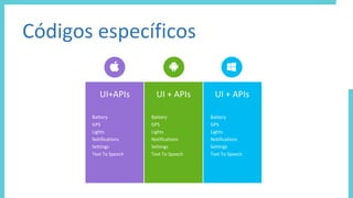Códigos específicos
UI+APIs UI + APIsUI + APIs
Battery
GPS
Lights
Notifications
Settings
Text To Speech
Battery
GPS
Lights
Notifications
Settings
Text To Speech
Battery
GPS
Lights
Notifications
Settings
Text To Speech
 