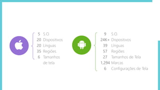 5
20
20
35
6
S.O.
Dispositivos
Línguas
Regiões
Tamanhos
de tela
9
24K+
39
57
27
1,294
6
S.O.
Dispositivos
Línguas
Regiões
Tamanhos de Tela
Marcas
Configurações de Tela
 