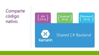 Comparte
código
nativo
 
