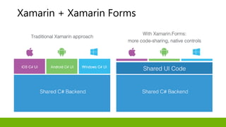 Xamarin + Xamarin Forms
 