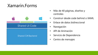 ▪ Más de 40 páginas, diseños y
controles
▪ Construir desde code behind o XAML
▪ Enlace de datos bidireccional
▪ Navegación
▪ API de Animación
▪ Servicio de Dependencia
▪ Centro de mensajes
Xamarin.Forms
Shared UI Code
 