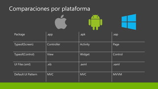 Comparaciones por plataforma
 