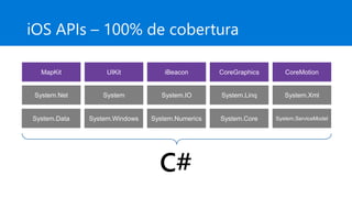iOS APIs – 100% de cobertura
C#
MapKit UIKit iBeacon CoreGraphics CoreMotion
System.Data System.Windows System.Numerics System.Core System.ServiceModel
System.Net System System.IO System.Linq System.Xml
 