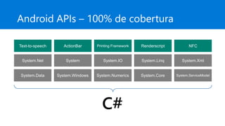 Android APIs – 100% de cobertura
C#
Text-to-speech ActionBar Printing Framework Renderscript NFC
System.Data System.Windows System.Numerics System.Core System.ServiceModel
System.Net System System.IO System.Linq System.Xml
 