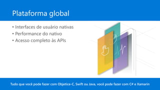 Plataforma global
• Interfaces de usuário nativas
• Performance do nativo
• Acesso completo às APIs
Tudo que você pode fazer com Objetice-C, Swift ou Java, você pode fazer com C# e Xamarin
 