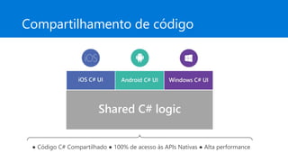 Compartilhamento de código
● Código C# Compartilhado ● 100% de acesso às APIs Nativas ● Alta performance
 