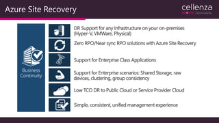 Azure Site Recovery
Business
Continuity
Zero RPO/Near sync RPO solutions with Azure Site Recovery
DR Support for any Infrastructure on your on-premises
(Hyper-V, VMWare, Physical)
Simple, consistent, unified management experience
Support for Enterprise scenarios: Shared Storage, raw
devices, clustering, group consistency
Support for Enterprise Class Applications
Low TCO DR to Public Cloud or Service Provider Cloud
 
