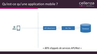 Qu’est-ce qu’une application mobile ?
API (Rest/Json) B/L Tier Database
« 80% d’appels de services API/Rest »
 