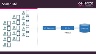 Scalabilité
API (Rest/Json) B/L Tier Database
Timeout
 