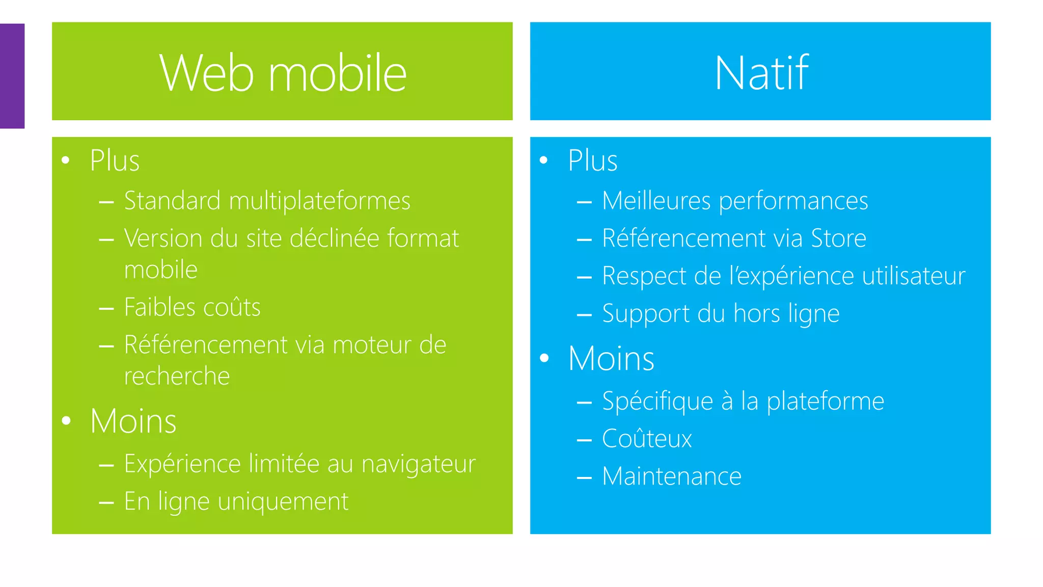 Web mobile
• Plus
– Standard multiplateformes
– Version du site déclinée format
mobile
– Faibles coûts
– Référencement via moteur de
recherche

• Moins
– Expérience limitée au navigateur
– En ligne uniquement

Natif
• Plus
–
–
–
–

Meilleures performances
Référencement via Store
Respect de l’expérience utilisateur
Support du hors ligne

• Moins
– Spécifique à la plateforme
– Coûteux
– Maintenance
07/03/2014

11

 