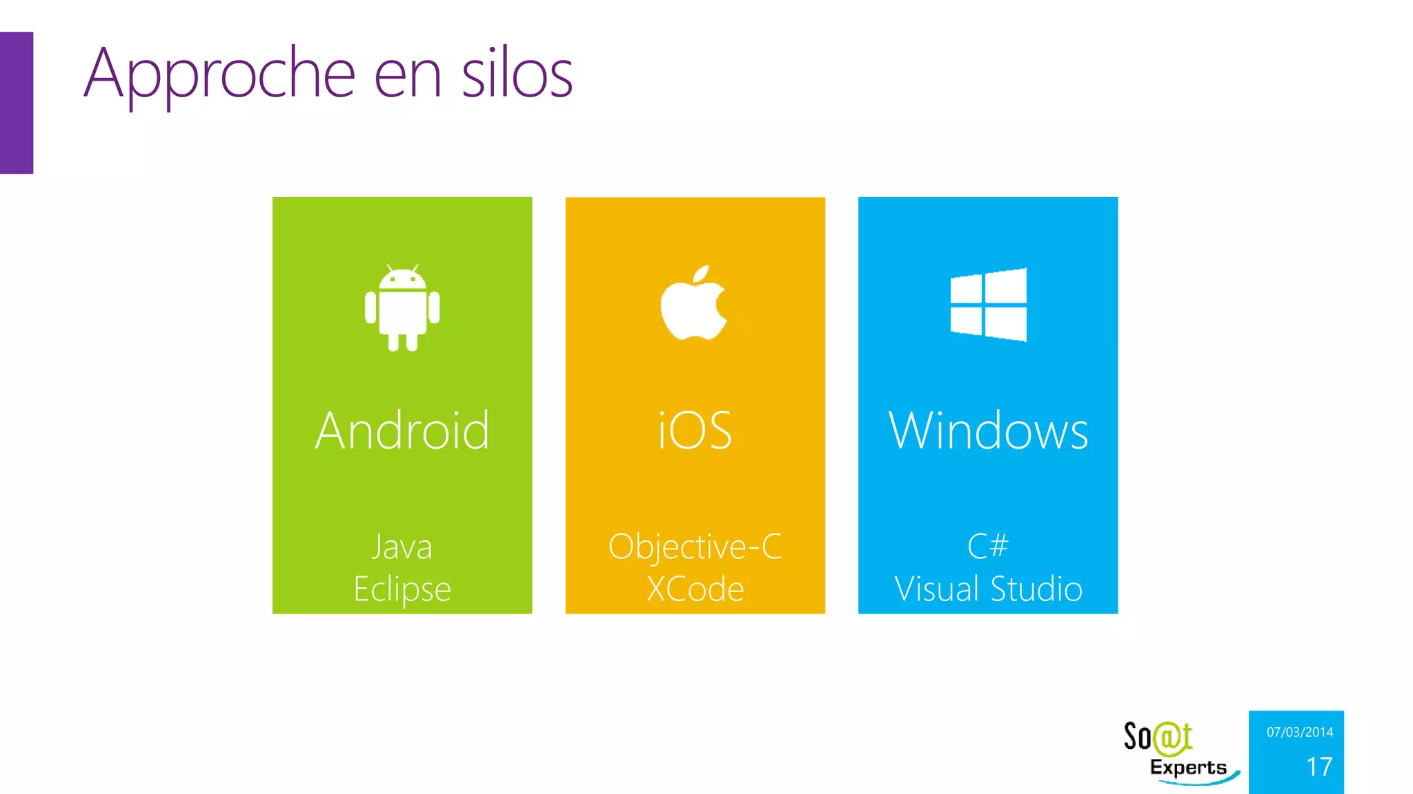 Approche en silos

Android

iOS

Windows

Java
Eclipse

Objective-C
XCode

C#
Visual Studio

07/03/2014

17

 