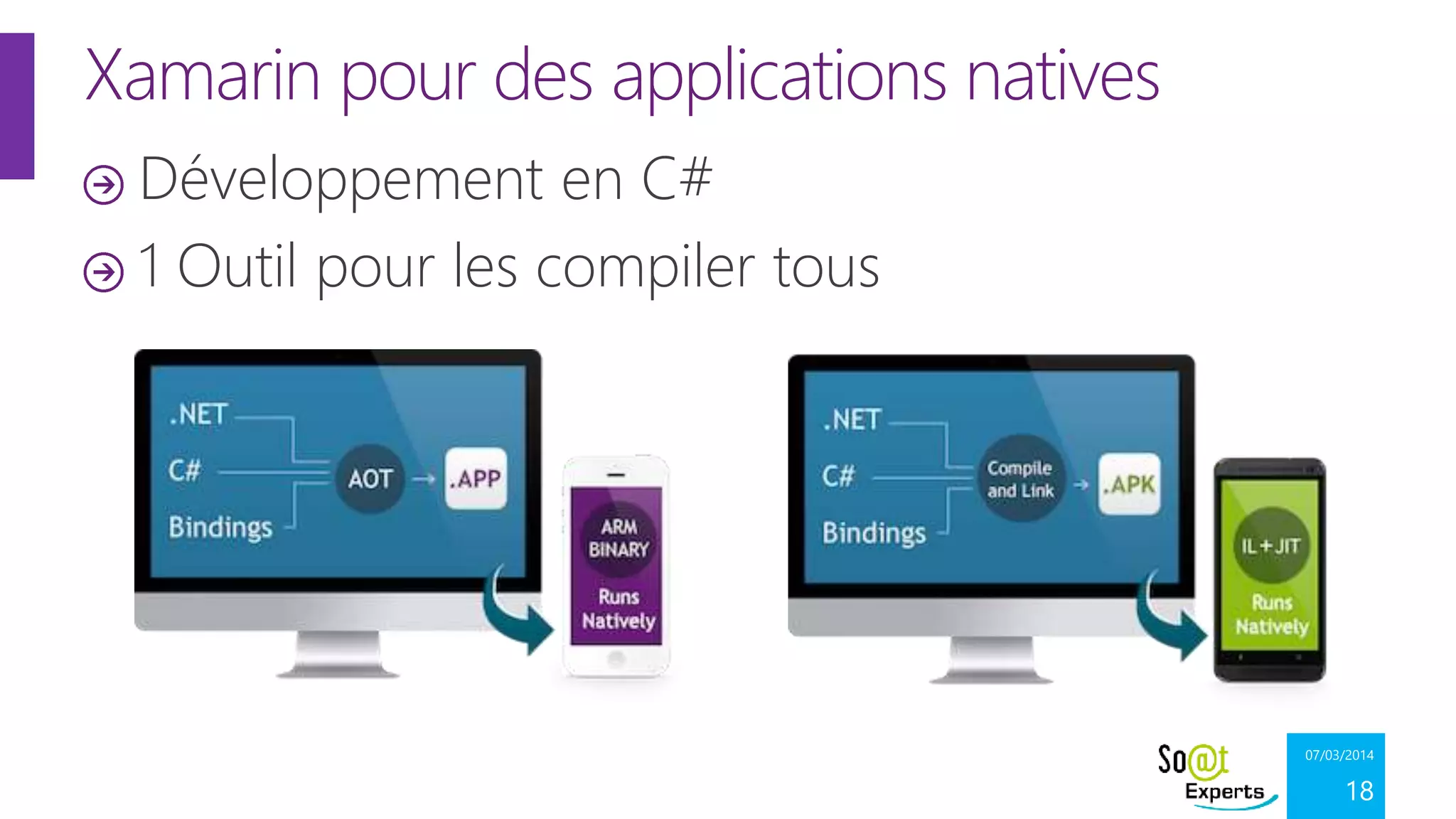 Xamarin pour des applications natives
Développement en C#
1 Outil pour les compiler tous

07/03/2014

18

 