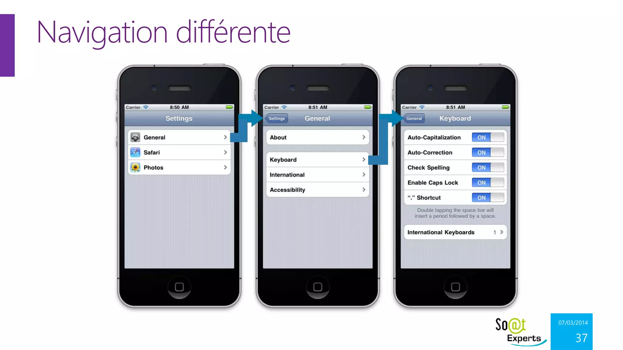 Navigation différente

07/03/2014

37

 