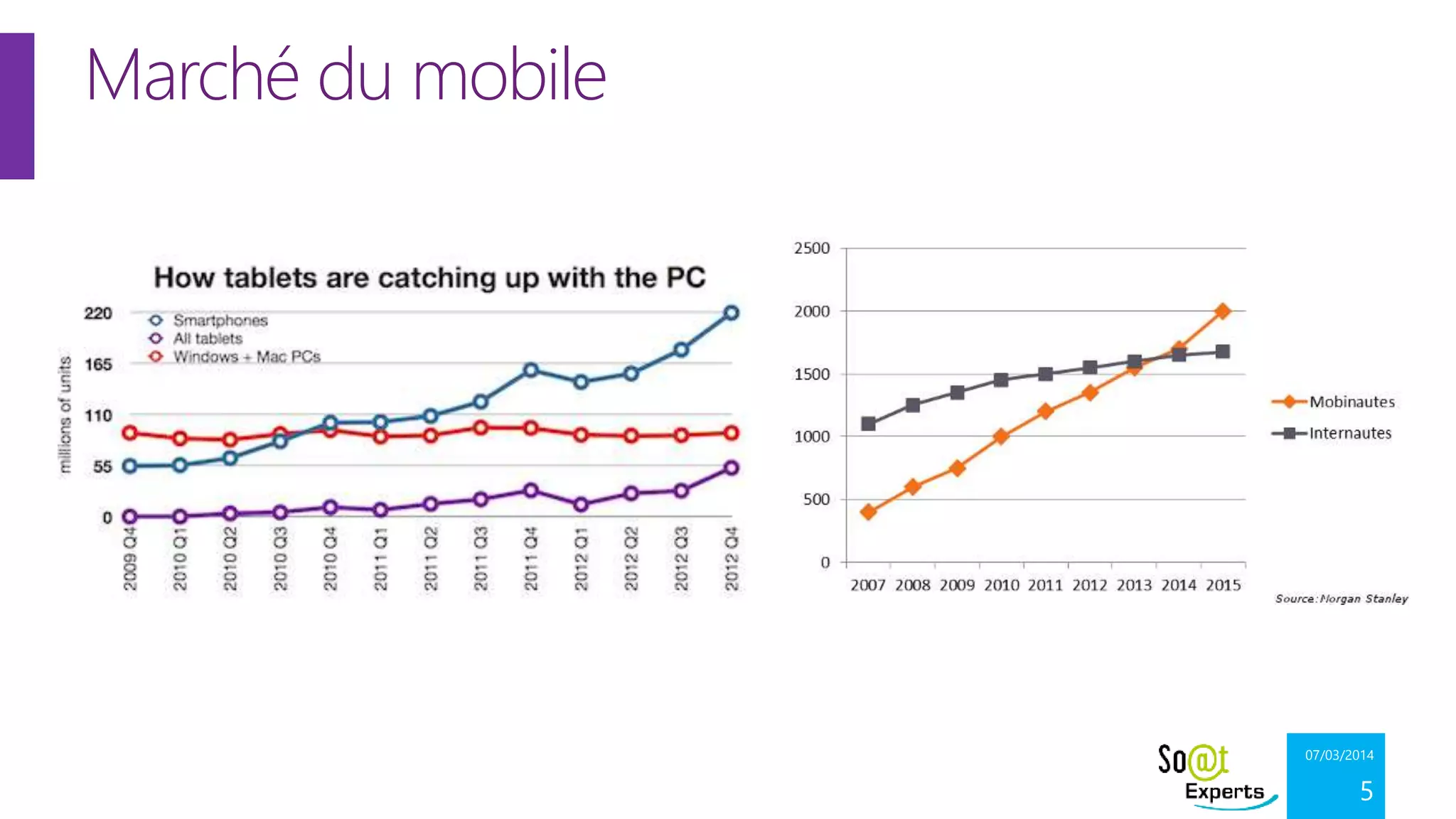 Marché du mobile

07/03/2014

5

 