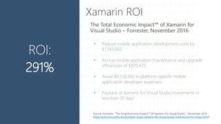ROI:
291%
• Reduce mobile application development costs by
$1,365,003.
• Accrue mobile application maintenance and upgrade
efficiencies of $829,475.
• Avoid $6,558,360 in platform-specific mobile
application developer expenses.
• Payback of Xamarin for Visual Studio investments in
less than 30 days
Source: Forrester, “The Total Economic Impact™ Of Xamarin For Visual Studio ,“ November 2016
https://info.microsoft.com/forrester-study-xamarin-for-visual-studio-total-economic-impact.html
Xamarin ROI
Impact™ of Xamarin for
Visual Studio – Forrester, November 2016
 