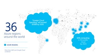 AZURE REGIONS
36Azure regions
around the world
More than AWS and Google Cloud
combined
60% computing
in the public
cloud
by 2025
“Greater Cloud
Spending” will exceed
$500B by 2020.
 