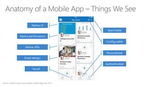 Source: Clutch Survey Cost to Build a Mobile App, Jan 2015
 