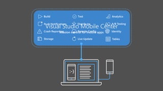 A/B Testing
Live UpdateStorage
Push Notifications
Crash Reporting Remote Config. Identity
Tables
Visual Studio Mobile Center
Mission control for mobile apps
:-)
 