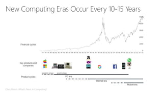 Chris Dixon: What’s Next in Computing?
 