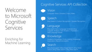 Cognitive Services API Collection
Enriching for
Machine Learning
 