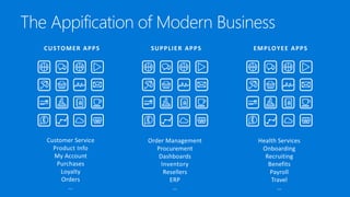 The Appification of Modern Business
 