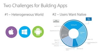 #1 – Heterogeneous World #2 – Users Want Native
 