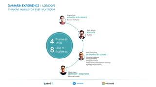 Xamarin Experience London: Welcome