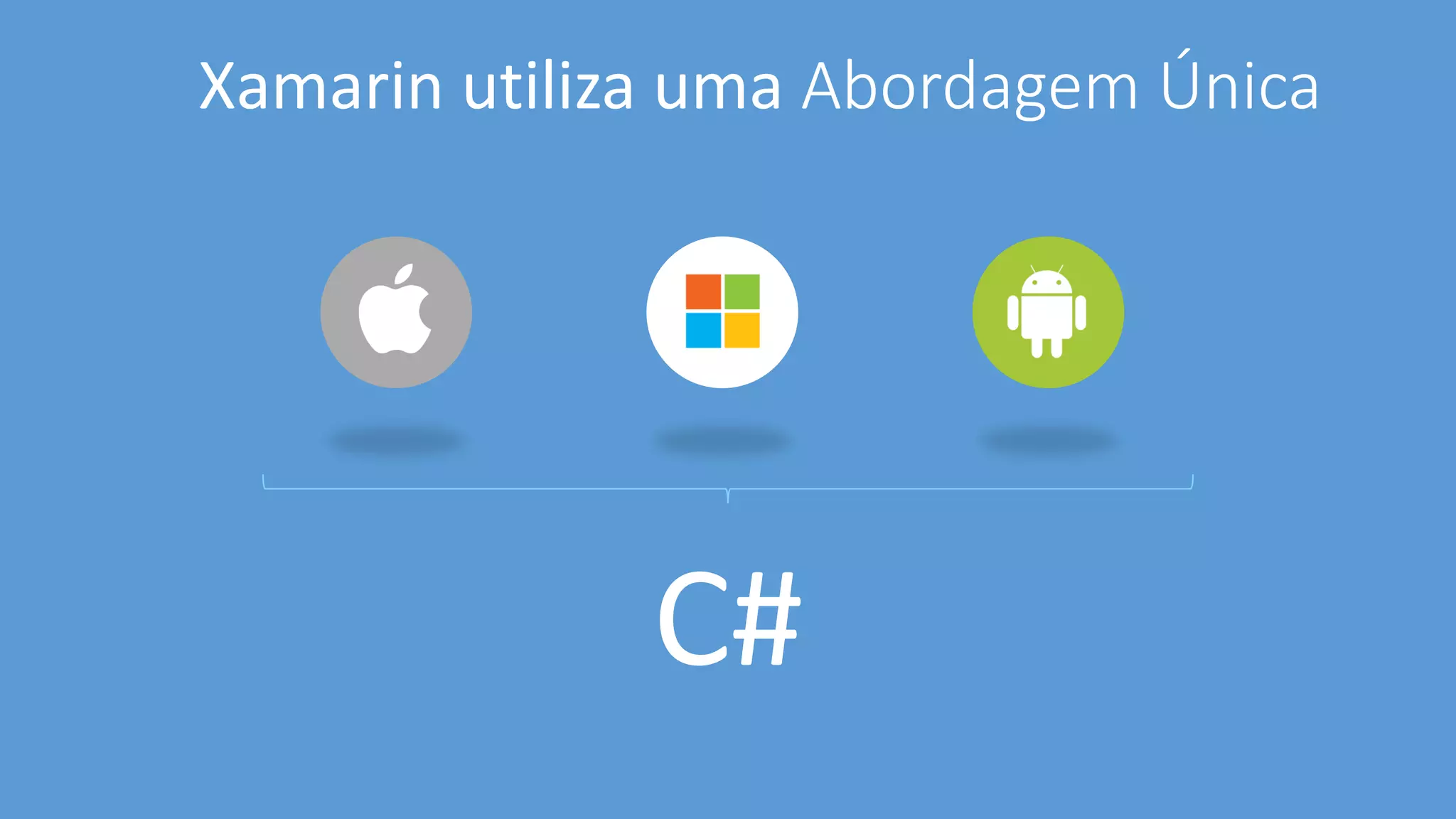 Xamarin utiliza uma Abordagem Única
C#
 