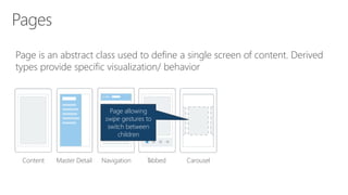 Page is an abstract class used to define a single screen of content. Derived
types provide specific visualization/ behavior
Page that
navigates
between children
using tab bar
Content Master Detail Navigation Tabbed Carousel
Page allowing
swipe gestures to
switch between
children
 