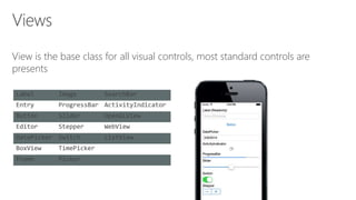 View is the base class for all visual controls, most standard controls are
presents
Label Image SearchBar
Entry ProgressBar ActivityIndicator
Button Slider OpenGLView
Editor Stepper WebView
DatePicker Switch ListView
BoxView TimePicker
Frame Picker
 