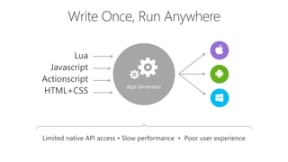 App Generator
Lua
Javascript
Actionscript
HTML+CSS
Limited native API access • Slow performance • Poor user experience
 