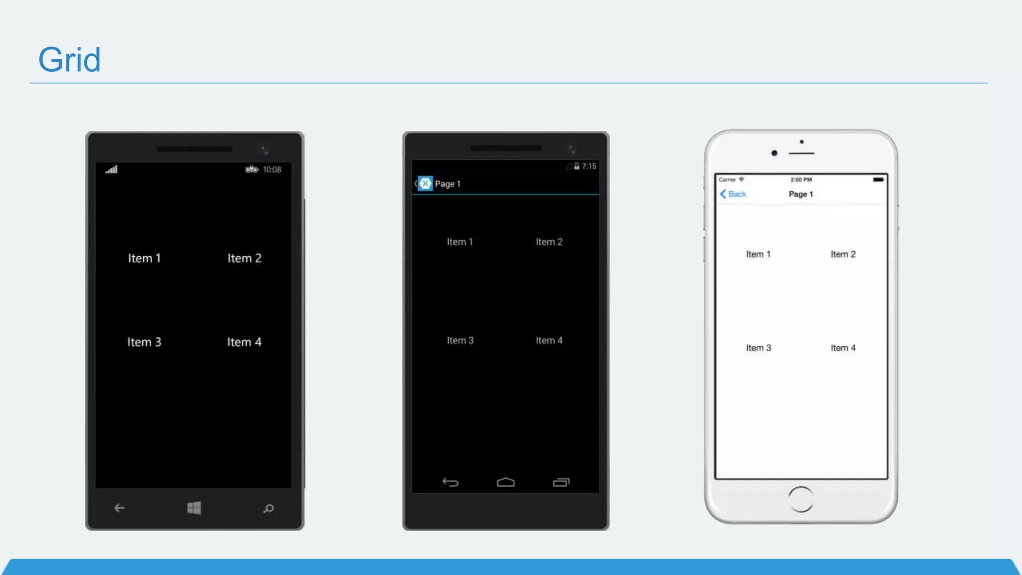 La prima app
Xamarin.Forms
 