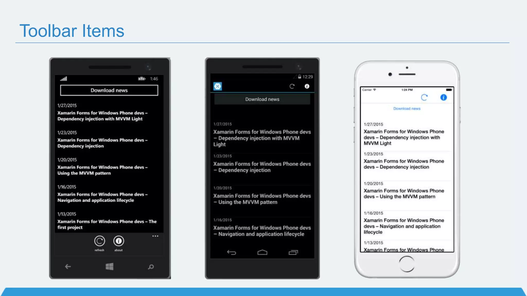 La prima app
Xamarin.Forms
 