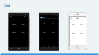 La prima app
Xamarin.Forms
 