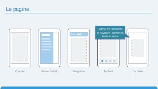 Le pagine
Content MasterDetail Navigation Tabbed Carousel
Pagina che consente
di navigare i contenuti
tramite swipe
 