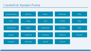 I controlli di Xamarin.Forms
ActivityIndicator BoxView Button DatePicker Editor
Entry Image Label ListView Map
OpenGLView Picker ProgressBar SearchBar Slider
Stepper TableView TimePicker WebView EntryCell
ImageCell SwitchCell TextCell ViewCell
 