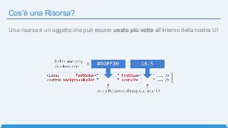 Cos’è una Risorsa?
Una risorsa è un oggetto che può essere usato più volte all’interno della nostra UI
 