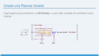 Creare una Risorsa (locale)
Ogni pagina può contenere un dictionary, a sua volta in grado di contenere varie
risorse.
 