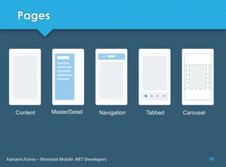 18Xamarin.Forms – Montreal Mobile .NET Developers
Content MasterDetail Navigation Tabbed Carousel
Pages
 