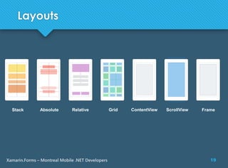 19Xamarin.Forms – Montreal Mobile .NET Developers
Stack Absolute Relative Grid ContentView ScrollView Frame
Layouts
 