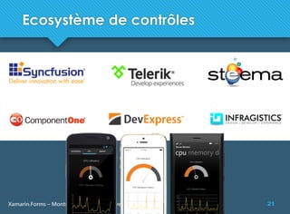 21Xamarin.Forms – Montreal Mobile .NET Developers
Ecosystème de contrôles
 