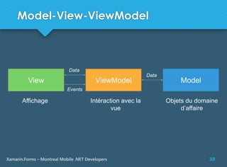 32Xamarin.Forms – Montreal Mobile .NET Developers
Model-View-ViewModel
ModelView ViewModel
Affichage Intéraction avec la
vue
Objets du domaine
d’affaire
Events
Data
Data
 
