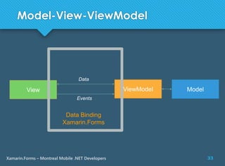 33Xamarin.Forms – Montreal Mobile .NET Developers
Model-View-ViewModel
ModelView ViewModel
Data Binding
Xamarin.Forms
Events
Data
 