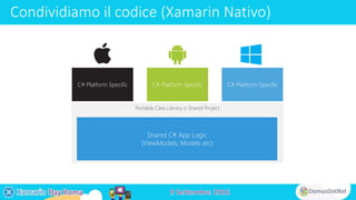 Condividiamo il codice (Xamarin Nativo)
Portable Class Library o Shared Project
C# Platform Specific C# Platform Specific C# Platform Specific
Shared C# App Logic
(ViewModels, Models etc)
 