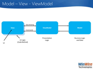 Model – View - ViewModel
 