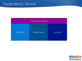 Dependency Service
Interfaces
Discovery Strategy
 