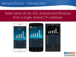 Xamarin.Forms - Introduction
Build native UIs for iOS, Android and Windows
from a single, shared C# codebase.
 