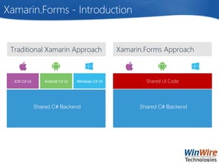 Xamarin.Forms - Introduction
Shared UI Code
Traditional Xamarin Approach Xamarin.Forms Approach
 