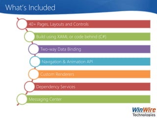 What’s Included
40+ Pages, Layouts and Controls
Build using XAML or code behind (C#)
Two-way Data Binding
Navigation & Animation API
Custom Renderers
Dependency Services
Messaging Center
 