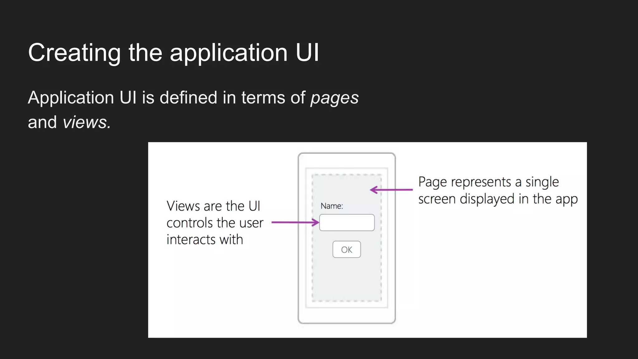 Creating the application UI
Application UI is defined in terms of pages
and views.
 